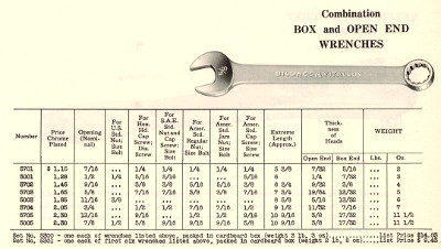 [1938 Catalog Listing for Billings 5xxx Combination Wrenches]