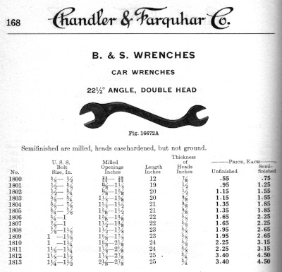 [1919 Catalog Listing of Billings Car Wrenches]