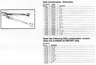 [1991 Catalog Listing for Thorsen Beam-Style Combination Wrenches]