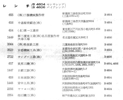 [JIS Classes B4604 and B4606 from 1955 Factory Name List]