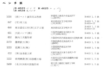 [JIS Classes B4623-B4625 from 1955 Factory Name List]