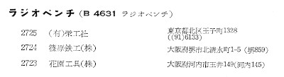 [JIS Class B4631 from 1955 Factory Name List]