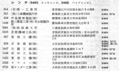 [JIS Classes B4604 and B4606 from 1958 Factory Name List]