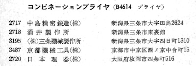 [JIS Class B4614 from 1958 Factory Name List]