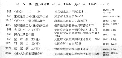 [JIS Classes B4623-B4625 from 1958 Factory Name List]