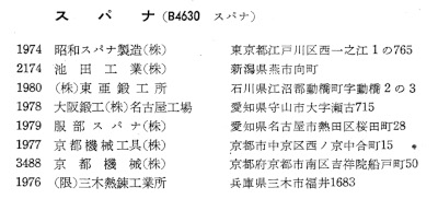 [JIS Class B4630 from 1958 Factory Name List]