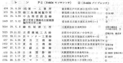 [JIS Classes B4604 and B4606 from 1962 Report]