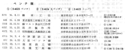 [JIS Classes B4623, B4624, and B4625 from 1962 Report]