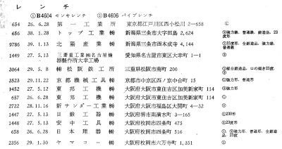 [JIS Classes B4604 and B4606 from 1964 Certified List]