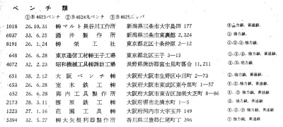 [JIS Classes B4623-B4625 from 1964 Certified List]