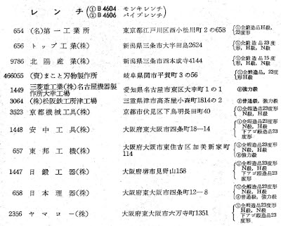 [JIS Classes B4604 and B4606 from 1967 Certified List]