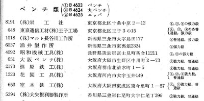 [JIS Classes B4623-B4625 from 1967 Certified List]