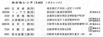 [JIS Class B4632 from 1967 Certified List]