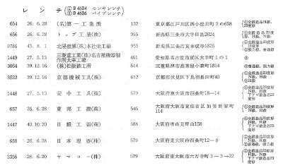 [JIS Classes B4604 and B4606 from 1972 Certified List]