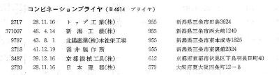 [JIS Class B4614 from 1972 Certified List]