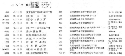 [JIS Classes B4623-B4625 from 1972 Certified List]