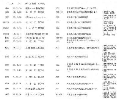 [JIS Class B4630 from 1972 Certified List]