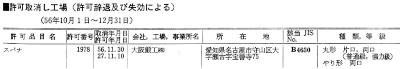 [1981 JIS 1978 Release for Osaka Tankō]