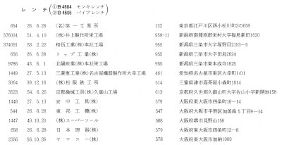 [JIS Classes B4604 and B4606 from 1982 Certified List]