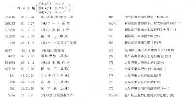 [JIS Classes B4623-B4625 from 1982 Certified List]