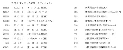 [JIS Class B4631 from 1982 Certified List]