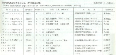 [1994-11 Cancellation of JIS 5900 and Others]