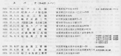 [JIS Class B4630 from 1962 Report]