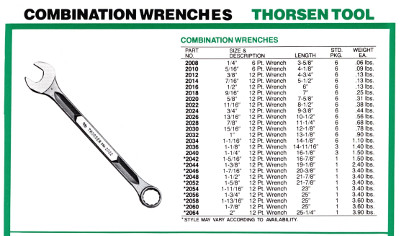 [1983 Catalog Listing for Thorsen Beam-Style Combination Wrenches]